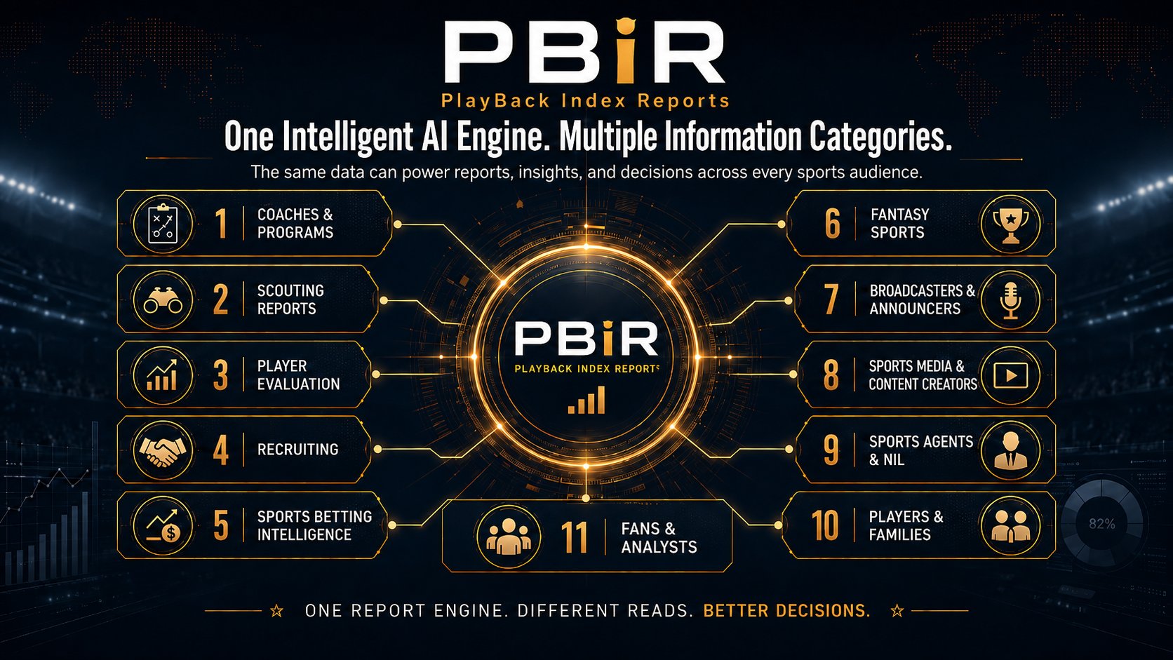 PBiR — PlayBack Intelligence Report. One Intelligent AI Engine. Multiple Reports.
